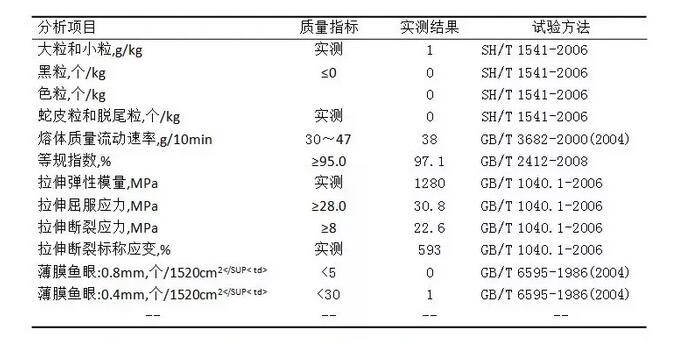 紡粘無(wú)紡布專用料性能指標(biāo)圖